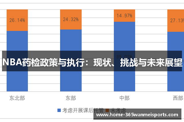 NBA药检政策与执行：现状、挑战与未来展望